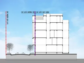 Chỉ giới xây dựng là gì? Cách xác định và quy định về chỉ giới xây dựng