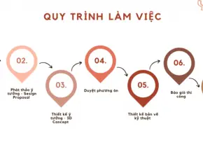 Quy Trình Thi Công Quán Cafe Chuyên Nghiệp: Từ A-Z Các Bước Cần Biết