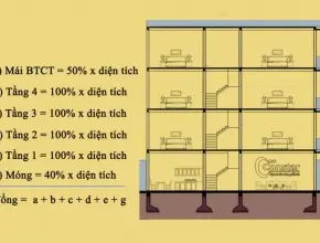 Chi phí xây nhà phần thô 2025: Báo giá, cách tính và dự toán chi tiết từ A-Z