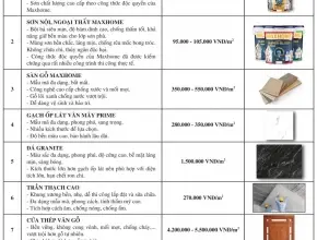Bóc tách chi phí xây nhà trọn gói: Tiền vật tư, nhân công và quản lý