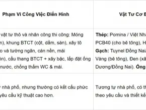 Báo giá xây dựng phần thô mới nhất [tháng 4/2025] tại TP.HCM
