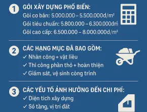 Chi tiết chi phí & báo giá xây nhà trọn gói cập nhật 2025
