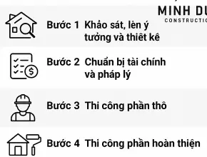 Quy trình sửa nhà cấp 4 từ A-Z: Hướng dẫn 5 bước chi tiết cho gia chủ