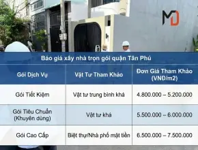 Báo giá xây nhà trọn gói quận Tân Phú (Cũ) 2026 – Tiết kiệm chi phí móng & miễn phí GPXD