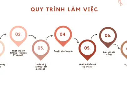 Quy Trình Thi Công Quán Cafe Chuyên Nghiệp: Từ A-Z Các Bước Cần Biết