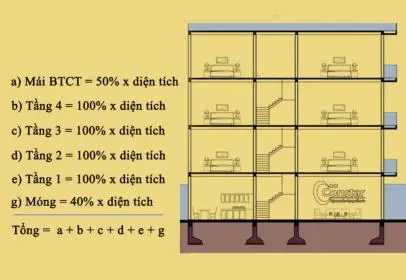 Chi phí xây nhà phần thô 2025: Báo giá, cách tính và dự toán chi tiết từ A-Z