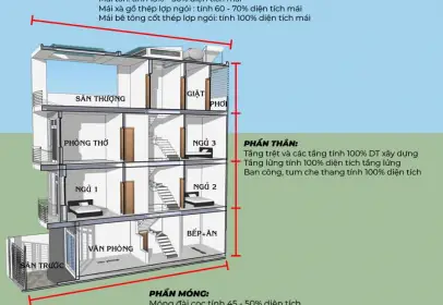Cách tính diện tích xây dựng để lập dự toán chi phí chính xác
