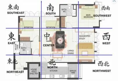 Những nguyên tắc phong thủy cơ bản cần lưu ý khi thiết kế, xây nhà
