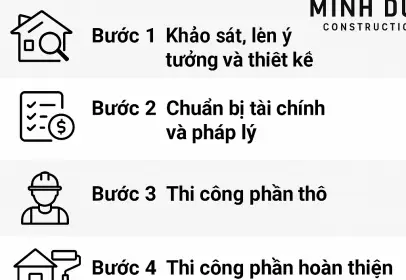 Quy trình sửa nhà cấp 4 từ A-Z: Hướng dẫn 5 bước chi tiết cho gia chủ