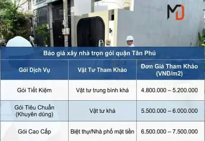 Báo giá xây nhà trọn gói quận Tân Phú (Cũ) 2026 – Tiết kiệm chi phí móng & miễn phí GPXD