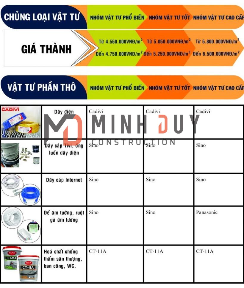 bang gia xay nha tron goi tphcm - www.xaydungminhduy.com