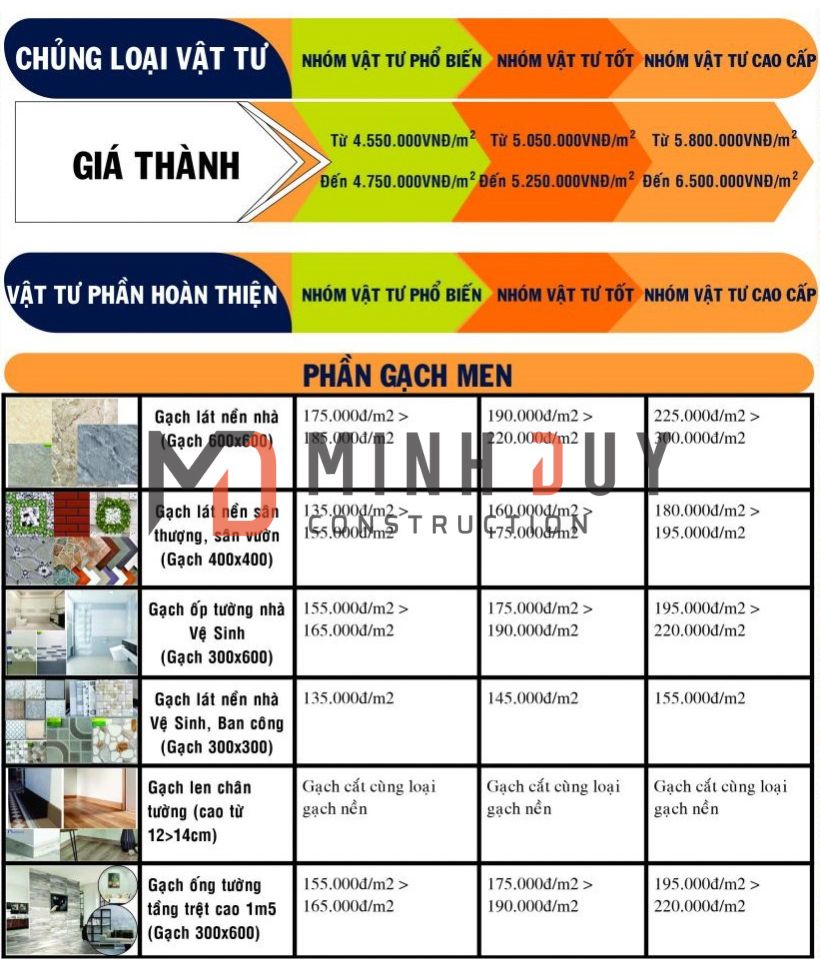 bang gia xay nha tron goi tphcm - www.xaydungminhduy.com