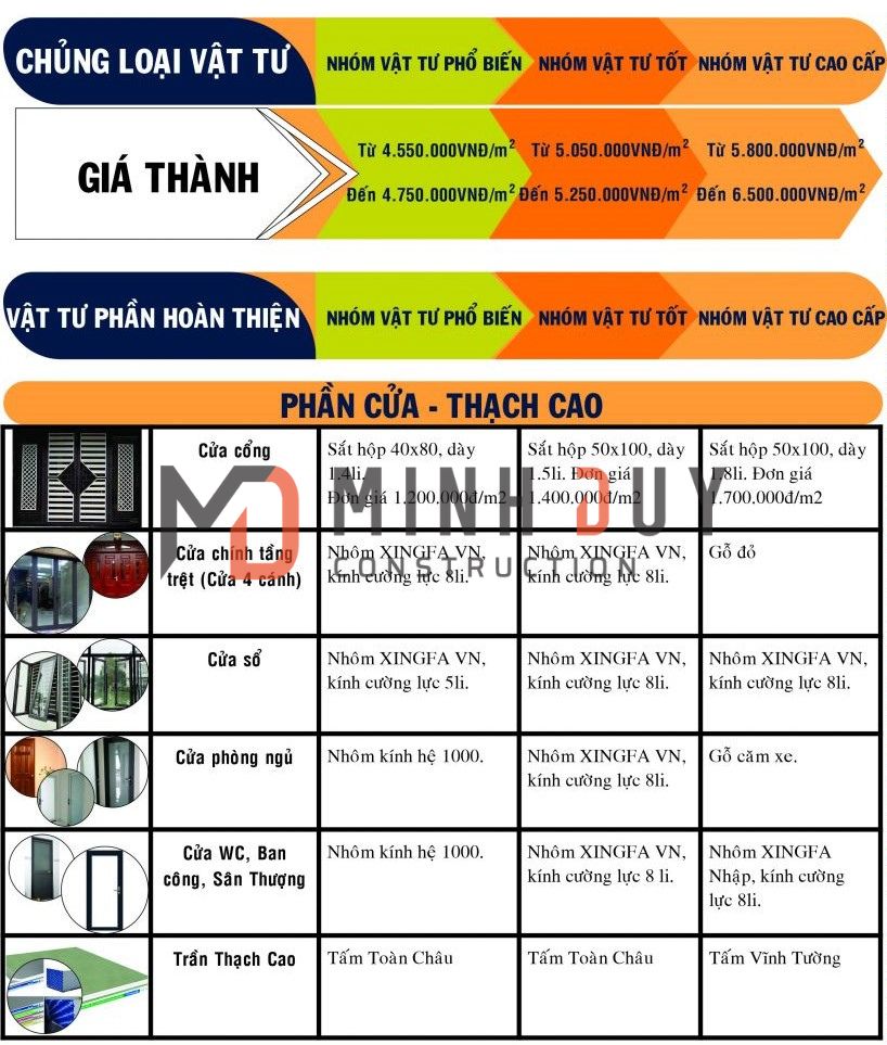 bang gia xay nha tron goi tphcm - www.xaydungminhduy.com