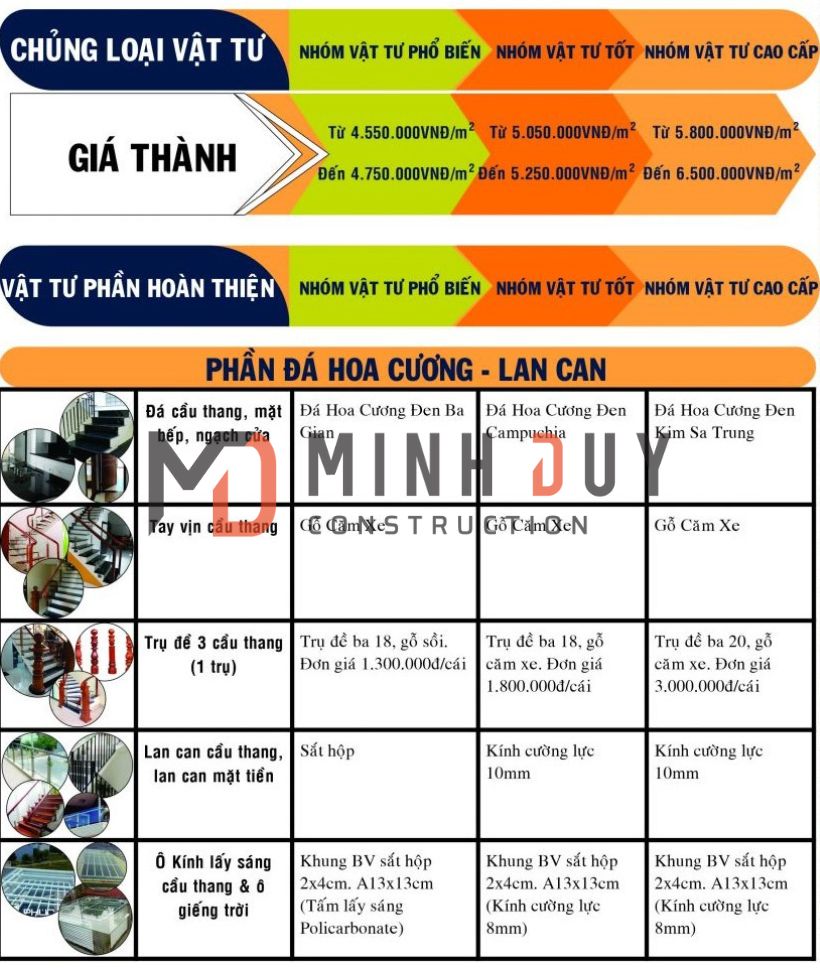 bang gia xay nha tron goi tphcm - www.xaydungminhduy.com