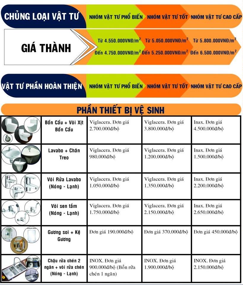 bang gia xay nha tron goi tphcm - www.xaydungminhduy.com