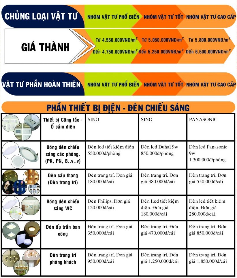 bang gia xay nha tron goi tphcm - www.xaydungminhduy.com