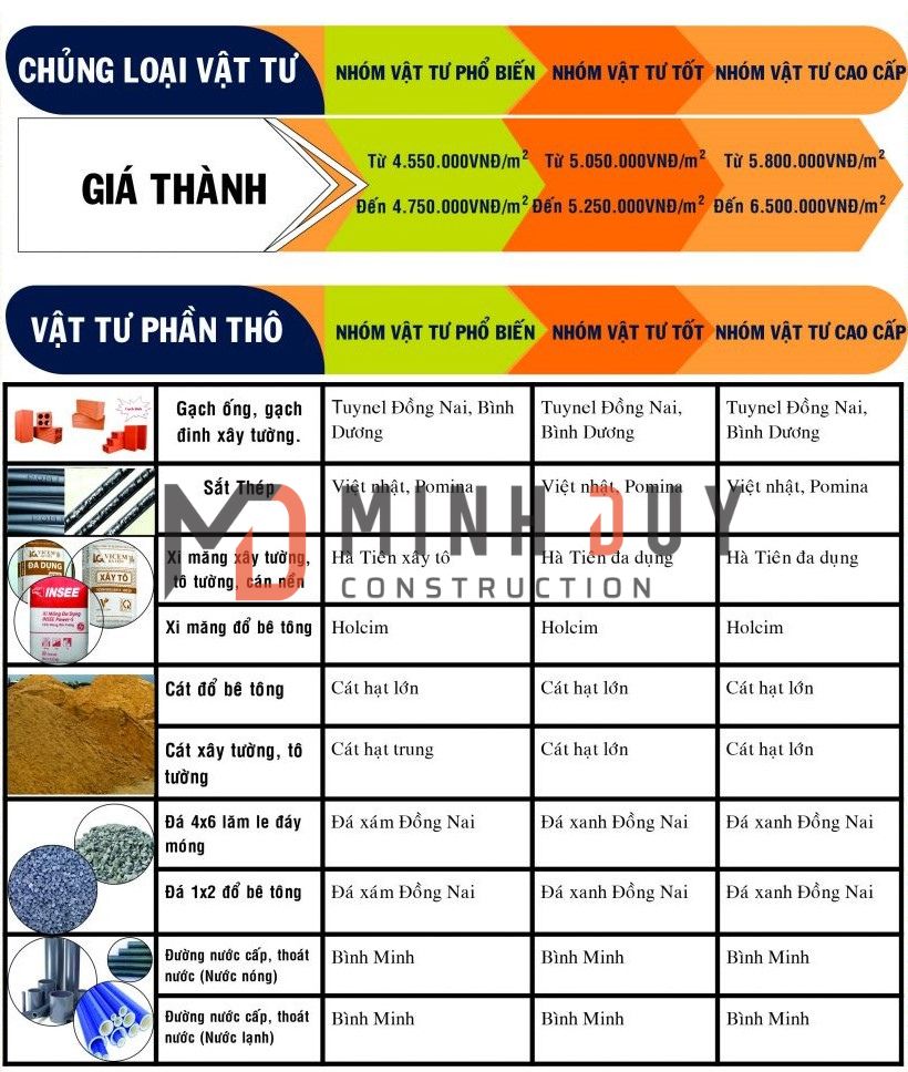 bang gia xay nha tron goi tphcm - www.xaydungminhduy.com