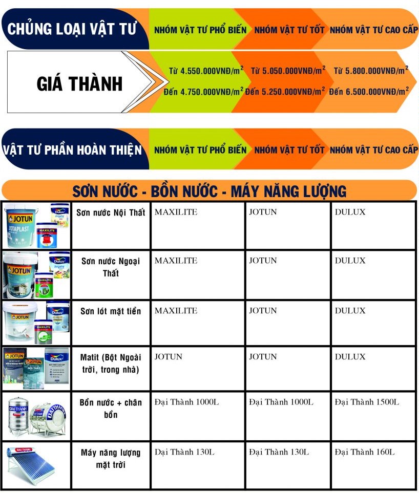 bang gia xay nha tron goi tphcm - www.xaydungminhduy.com