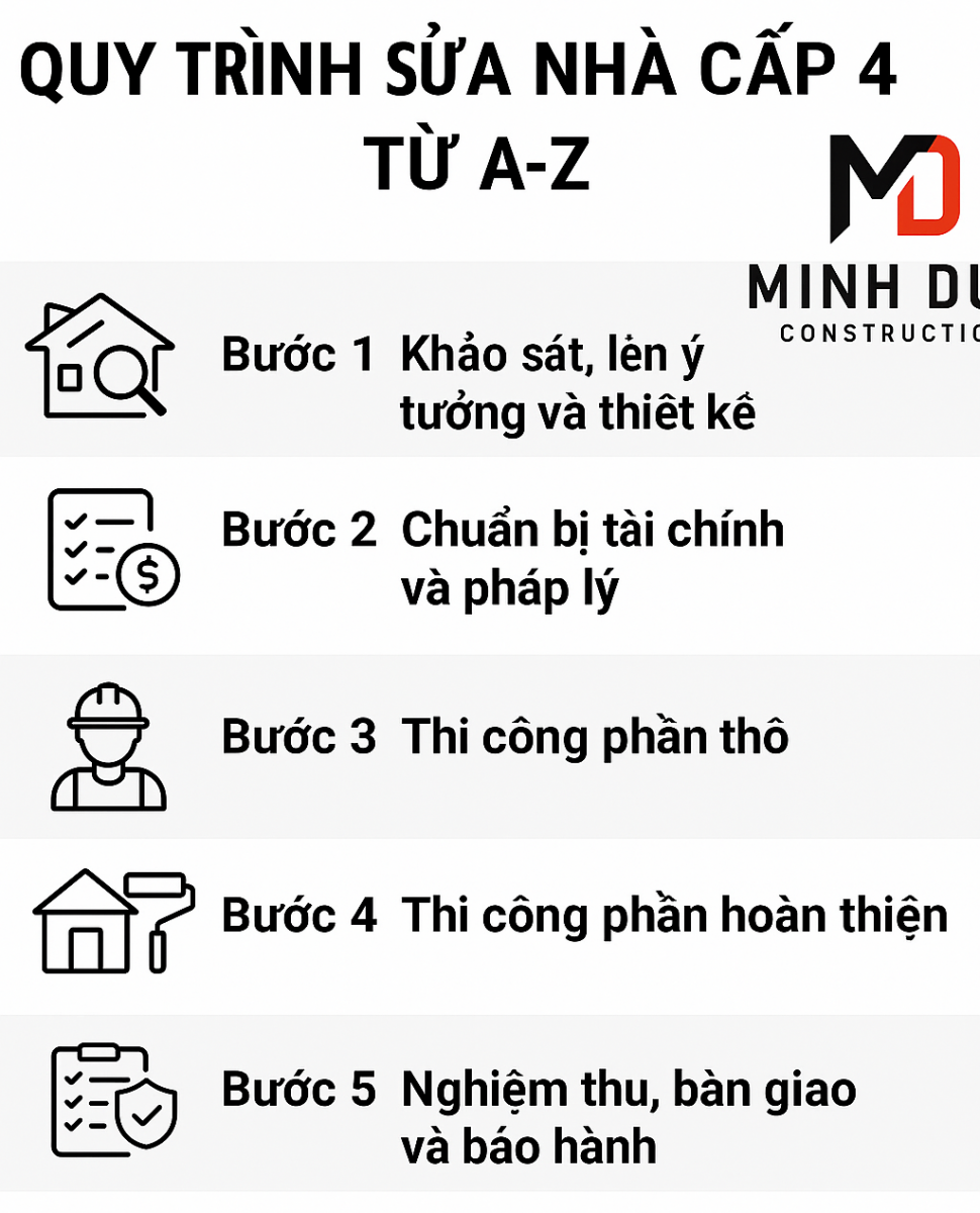 Quy trình sửa nhà cấp 4