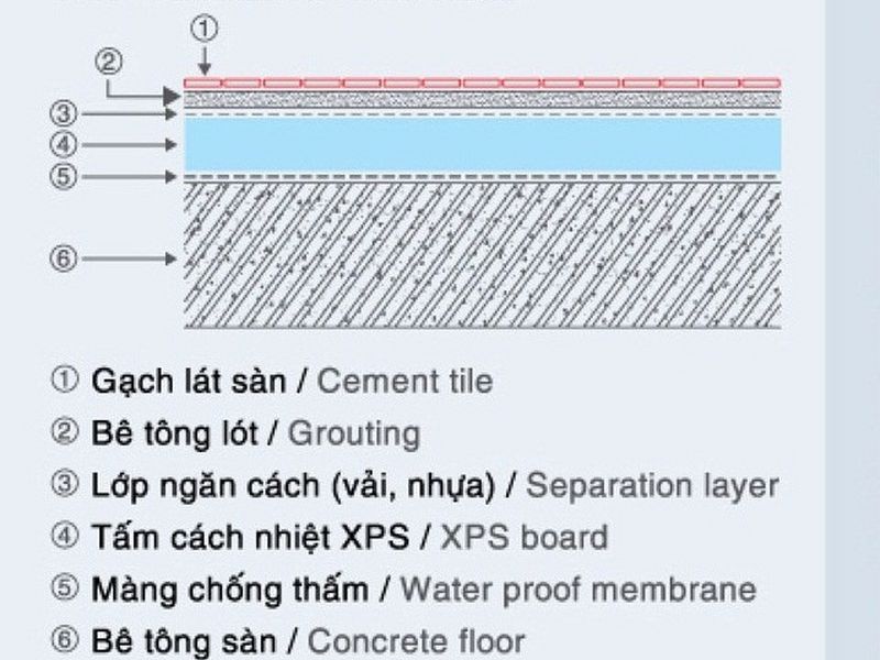 Các vật liệu cách âm chung cư phổ biến cho phòng ngủ