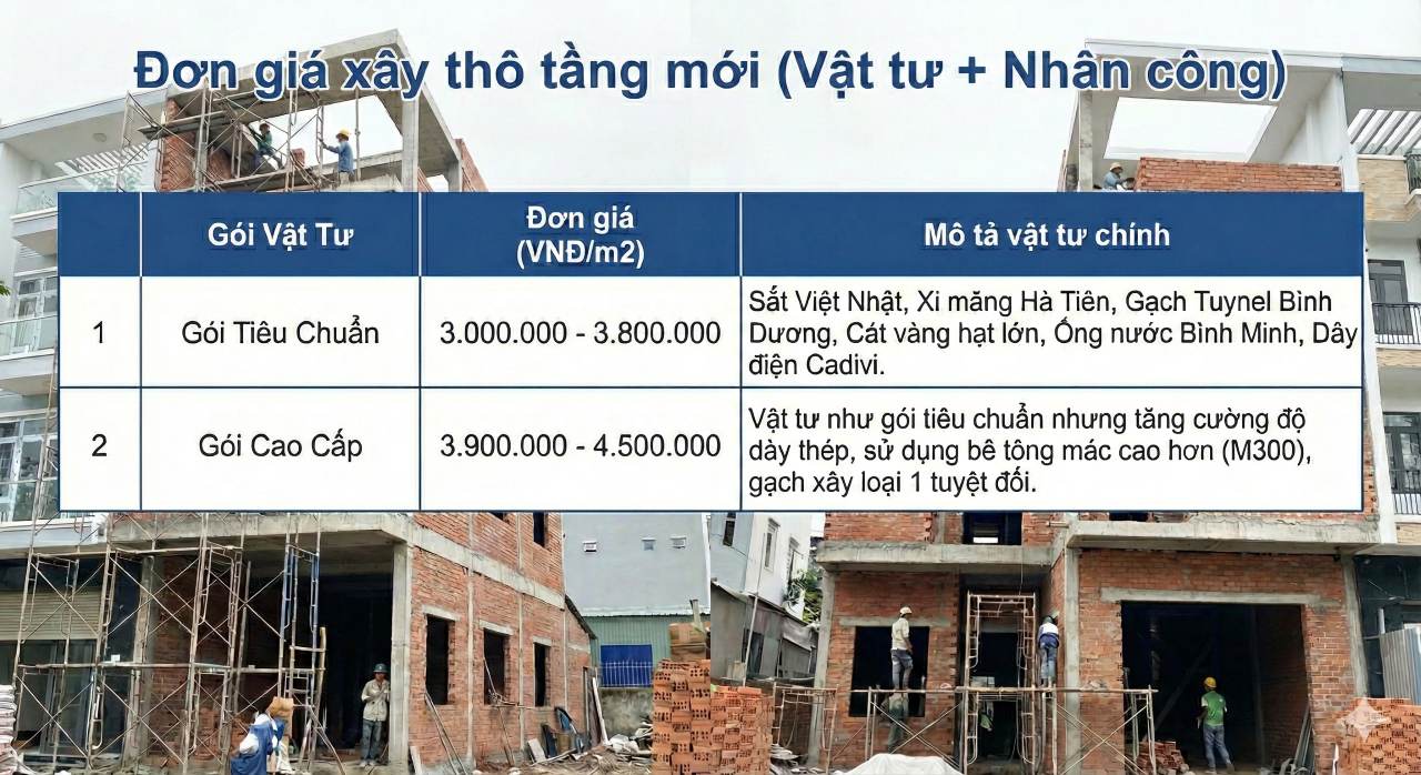 Đơn giá xây thô tầng mới (Vật tư + Nhân công)