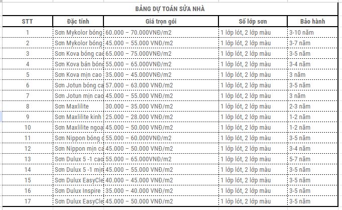 Cách lập dự toán chi phí sửa nhà trọn gói chi tiết