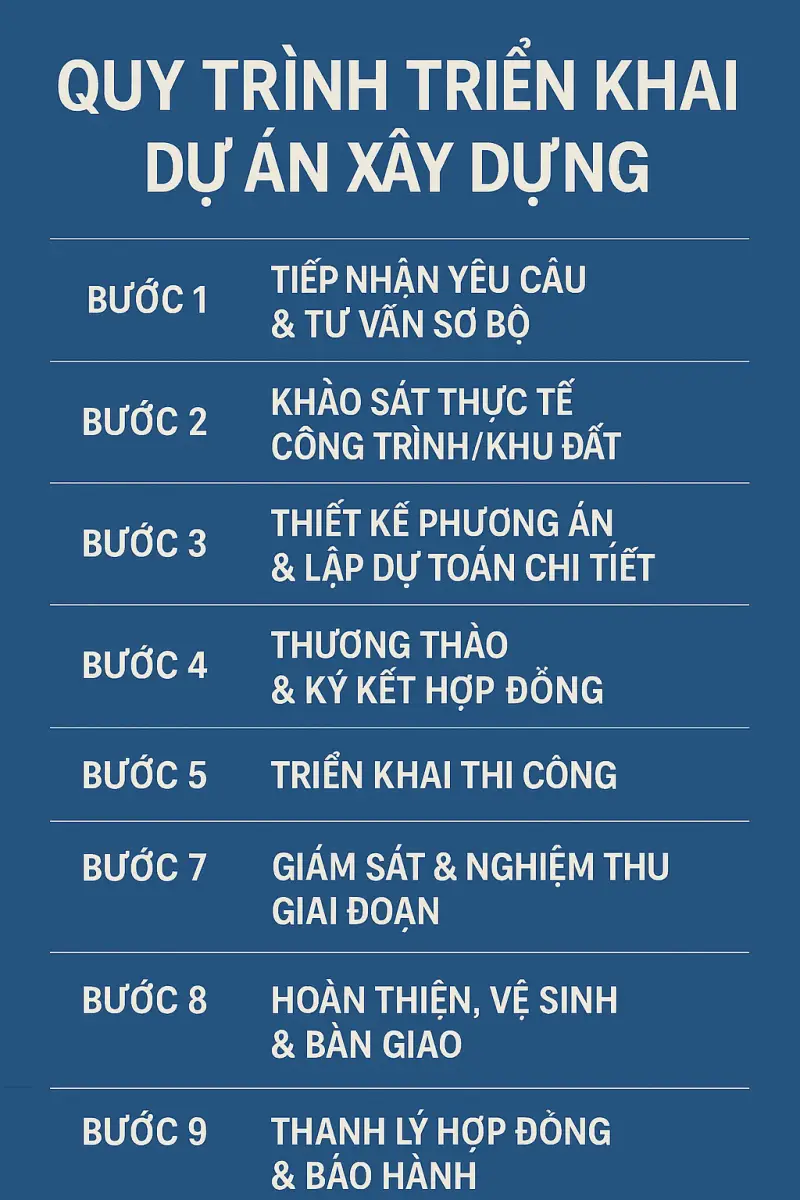 Quy trình triển khai thi công xây dựng nhà tại Xây Dựng Minh Duy