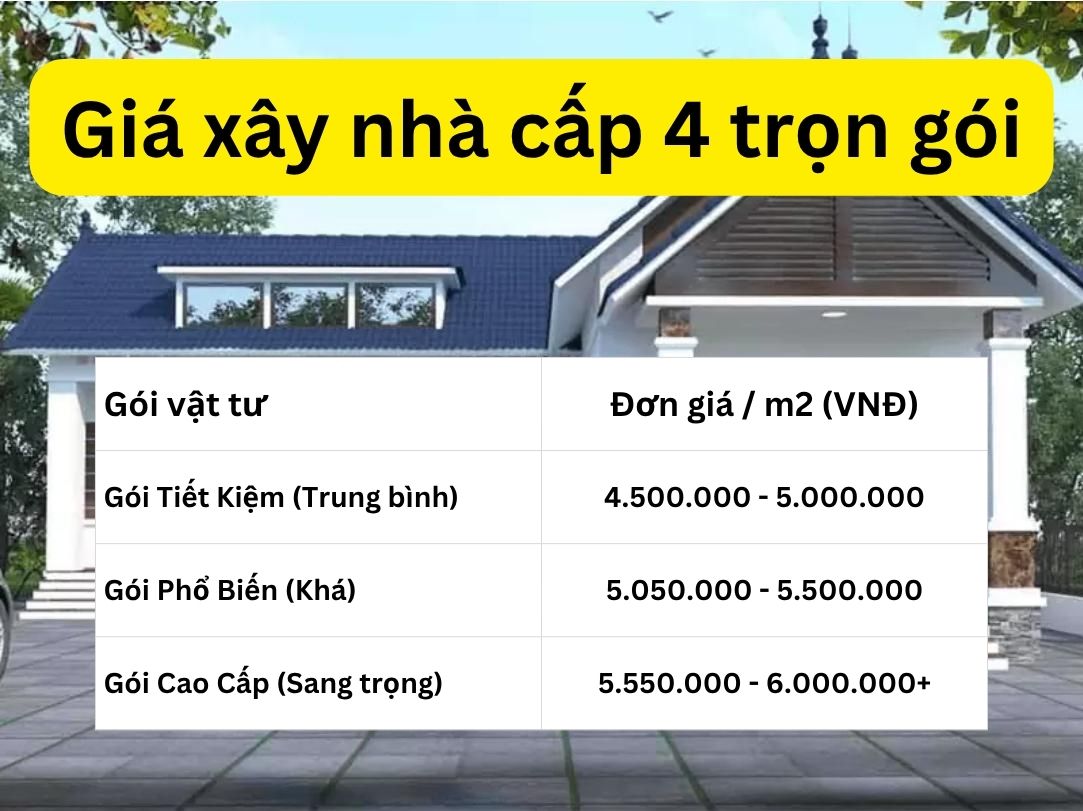 Đơn giá xây nhà cấp 4 trọn gói