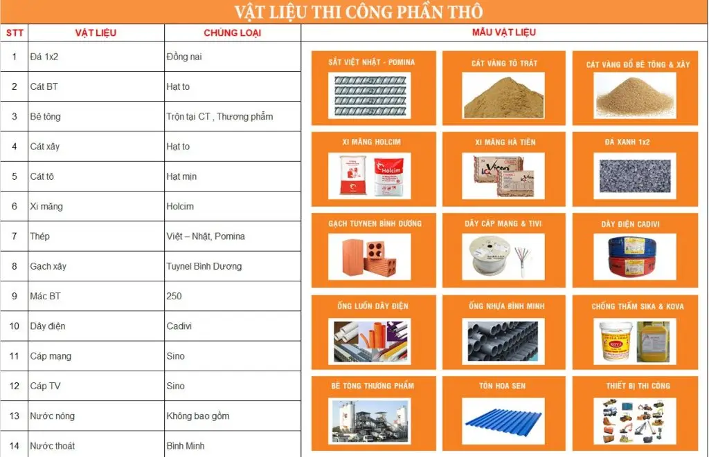 Chọn lựa vật liệu là một khâu quan trọng, ảnh hưởng trực tiếp đến cả chi phí và chất lượng công trình