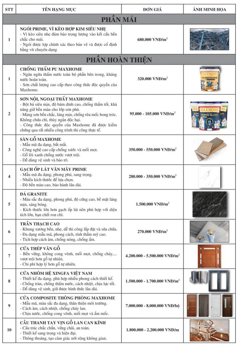 Các thành phần chính trong cơ cấu chi phí xây nhà trọn gói