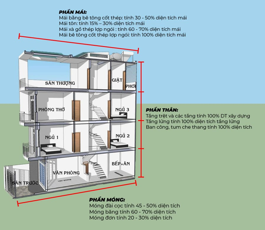 Hướng dẫn chi tiết cách tính diện tích xây dựng cho từng hạng mục