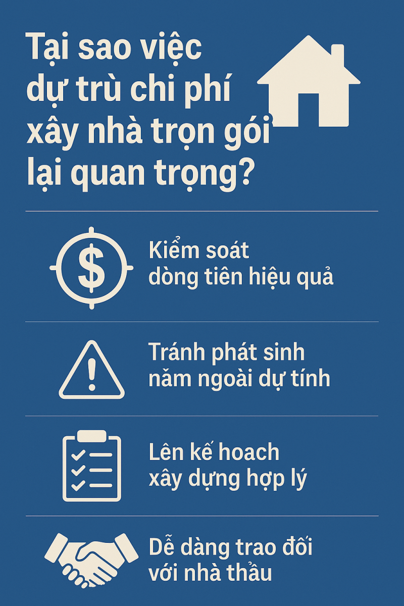Tại sao việc dự trù chi phí xây nhà trọn gói lại quan trọng?