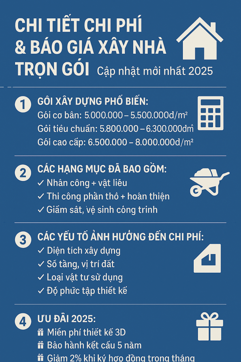 báo giá xây nhà trọn gói