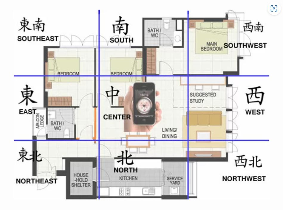 phong thủy trong xây nhà