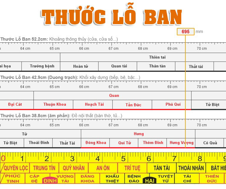 Ứng dụng Thước Lỗ Ban trong xây dựng