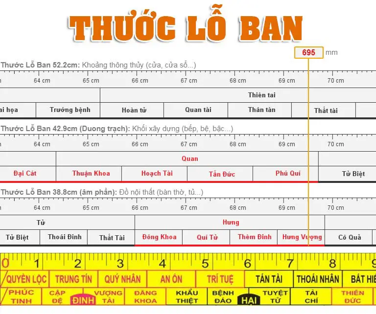 Ứng dụng Thước Lỗ Ban trong x&acirc;y dựng