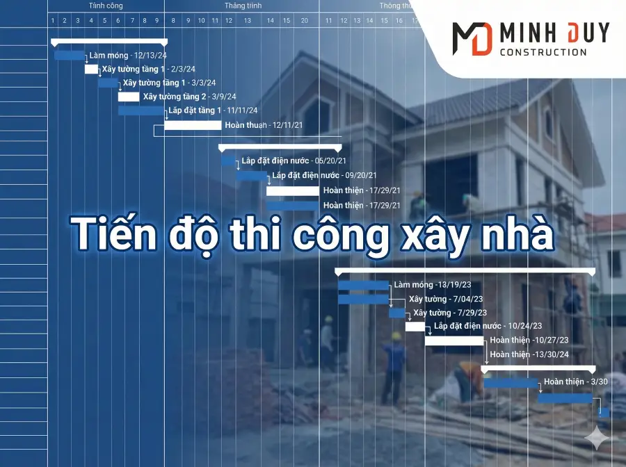 tiến độ thi c&ocirc;ng x&acirc;y nh&agrave;