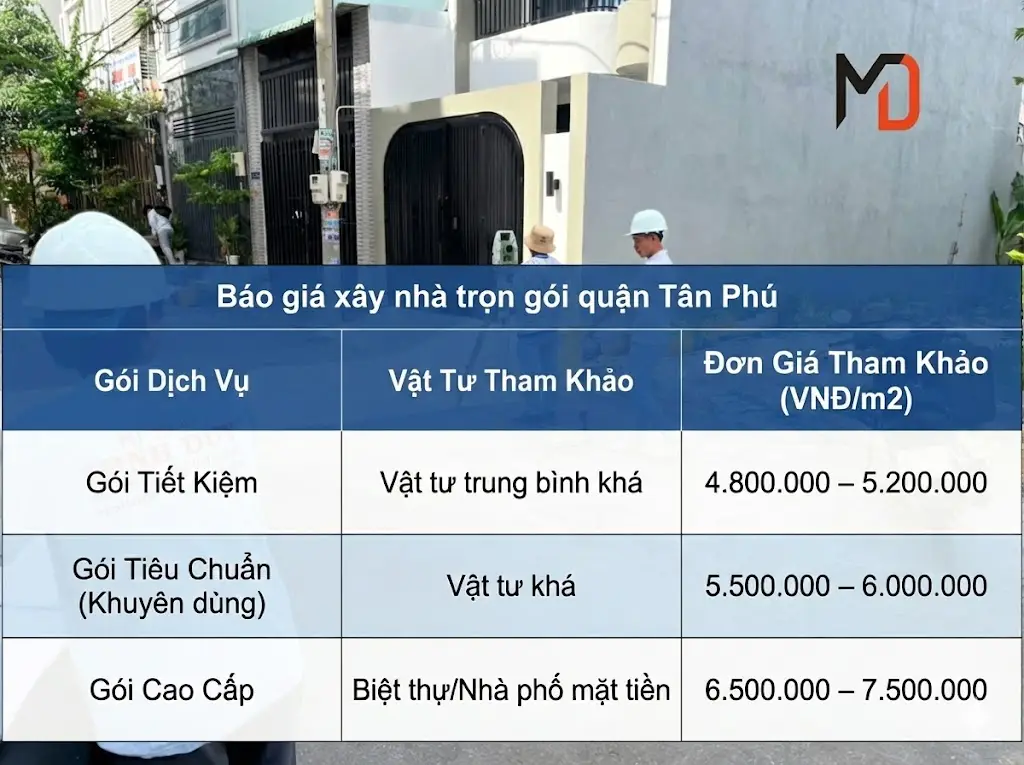 Bảng gi&aacute; x&acirc;y nh&agrave; trọn g&oacute;i quận T&acirc;n Ph&uacute;